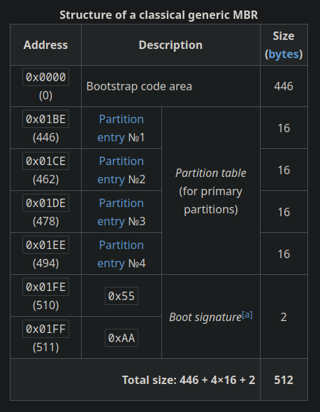 mbr wikipedia